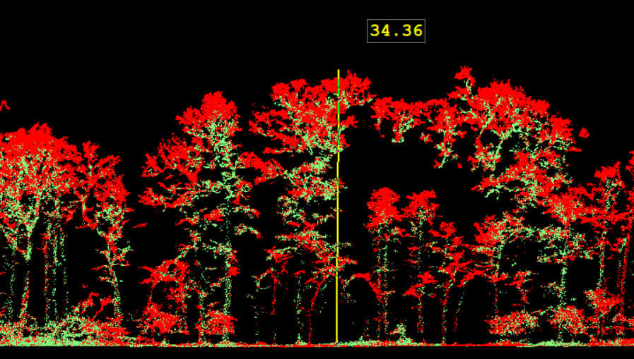 último caso de la compañía sobre Sistema de escaneo UAV LiDAR Geosun GS-260P Aplicación para silvicultura